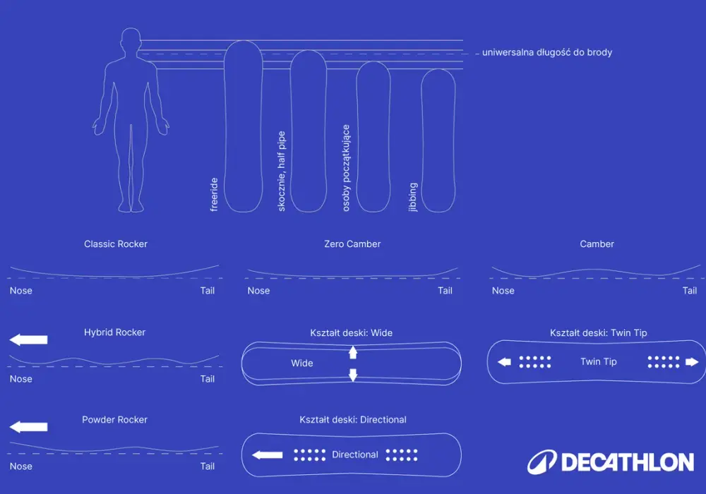 Jak dobrać snowboard, żeby jeździć pewniej?