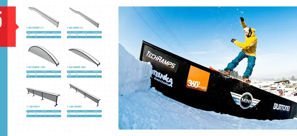 Przeszkody snowpark: co warto wiedzieć przed pierwszym zjazdem