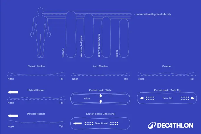 Jak dobrać snowboard, żeby jeździć pewniej?